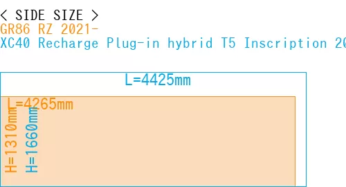 #GR86 RZ 2021- + XC40 Recharge Plug-in hybrid T5 Inscription 2018-